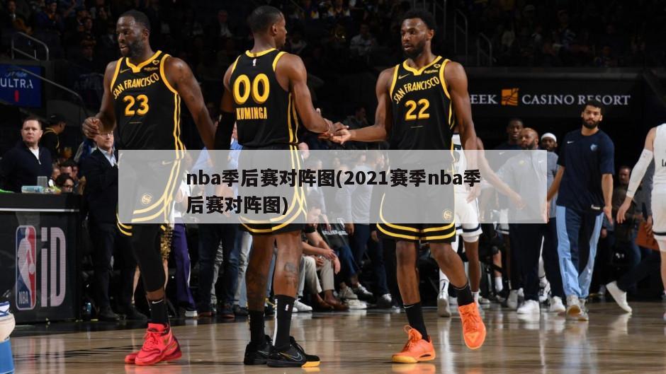 nba季后赛对阵图(2021赛季nba季后赛对阵图)